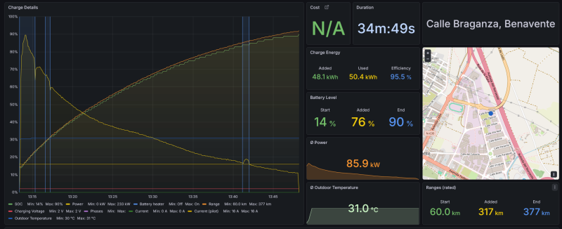 Screenshot 2026-09-09 at 18-19-07 Charge Details - Internal - Dashboards - Grafana.png
