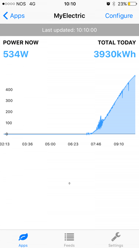 IMG_6874.PNG (67.32 KiB) Visto 8804 vezes Já a medir os paineis solares
