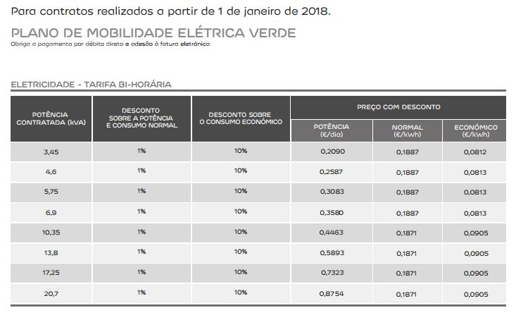 mobilidade-eletrica-verde_2018.JPG