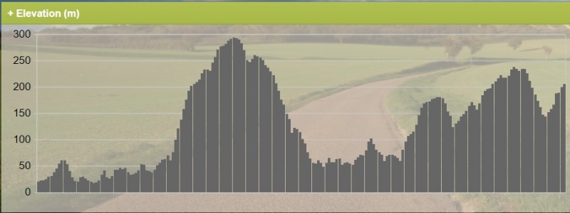 Coimbra - SCDao.jpg (146.58 KiB) Visto 10283 vezes altimetria Coimbra - SCDão