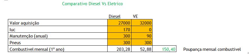 Diesel Vs VE.JPG