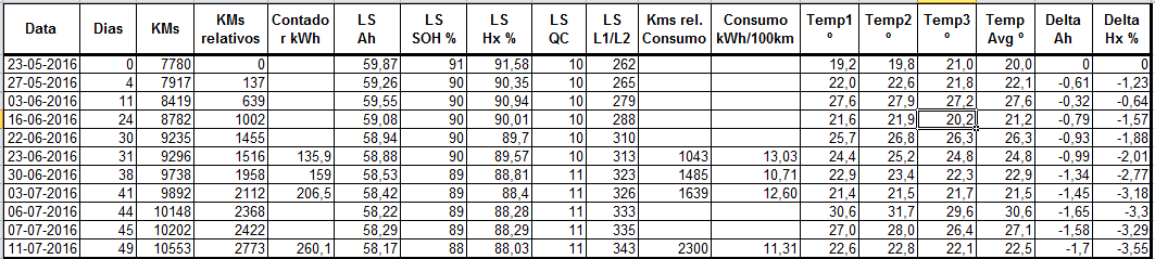 registo.PNG