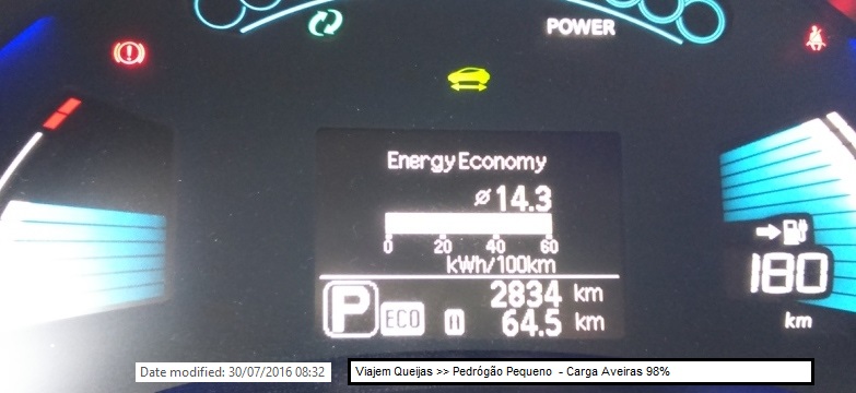 Saida Aveiras - 98% - Agora sem rede...