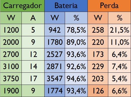 Potências de carregamento.jpg