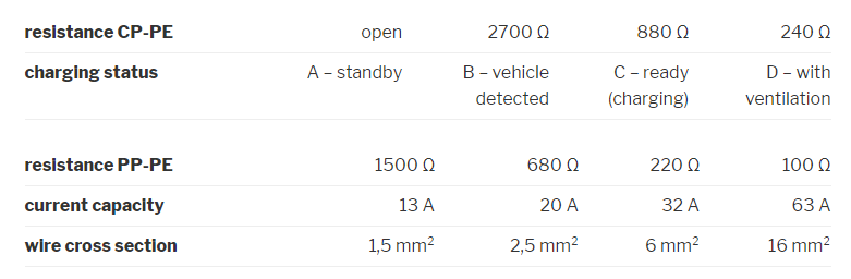 Mennekes amperage pins.png