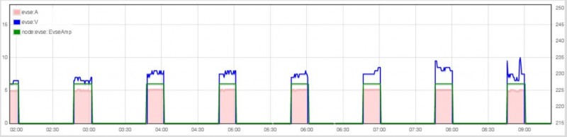 ComSentry.JPG (42.22 KiB) Visto 10953 vezes Com Sentry Mode ativo
