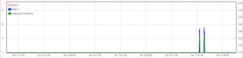 SemSentry.JPG (33.23 KiB) Visto 9945 vezes Sem Sentry Mode ativo