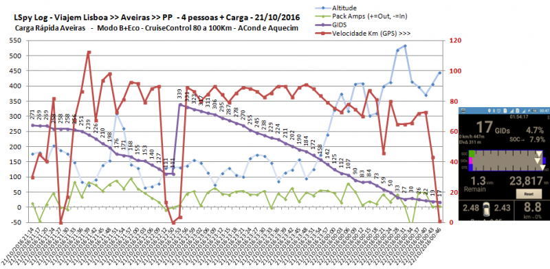 Graf-Lis-Aveiras-PP-21Out16.png (112.28 KiB) Visto 7609 vezes Carregado e com chuva.