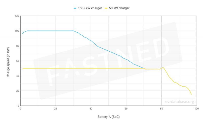 1202-FastchargeCurve.png