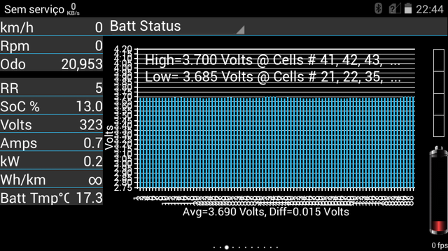 Iniciar carregamento