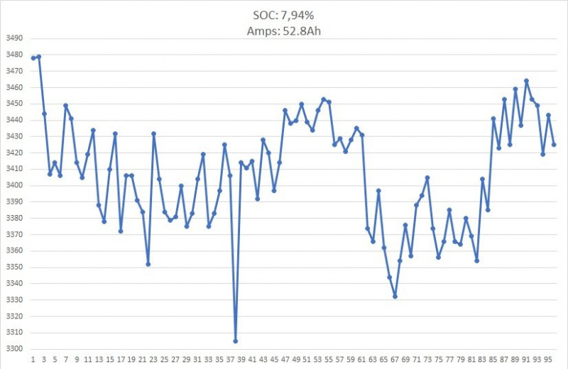 GraficoCelulas SOC8.jpg (64.28 KiB) Visto 7199 vezes SOC 7.944