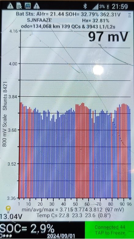 EstadoBateriaDomingo66kms