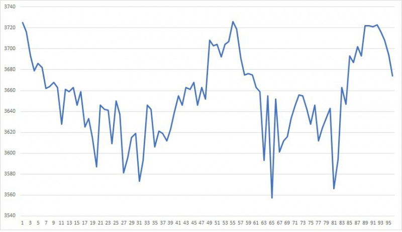 Reboque - EstadoCelulas.jpg (49.71 KiB) Visto 12890 vezes Estado das celulas
