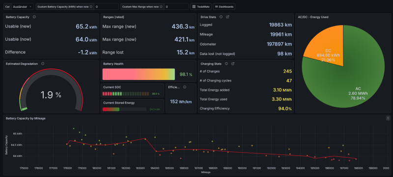 Screenshot 2026-08-01 at 15-28-14 Battery Health - TeslaMate - Dashboards - Grafana.png