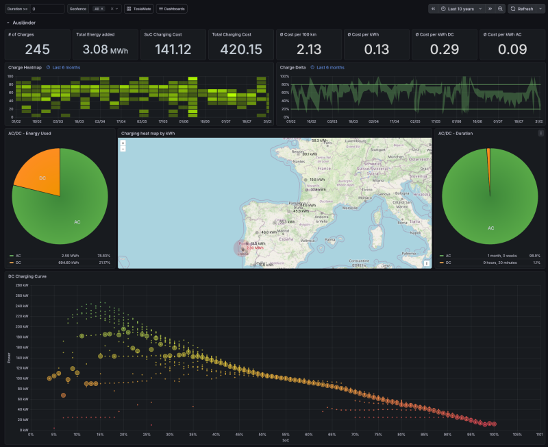Screenshot 2026-07-31 at 20-43-17 Charging Stats - TeslaMate - Dashboards - Grafana.png