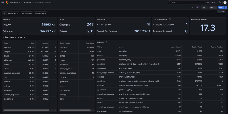 Screenshot 2026-08-01 at 16-07-01 Database Information - TeslaMate - Dashboards - Grafana.png